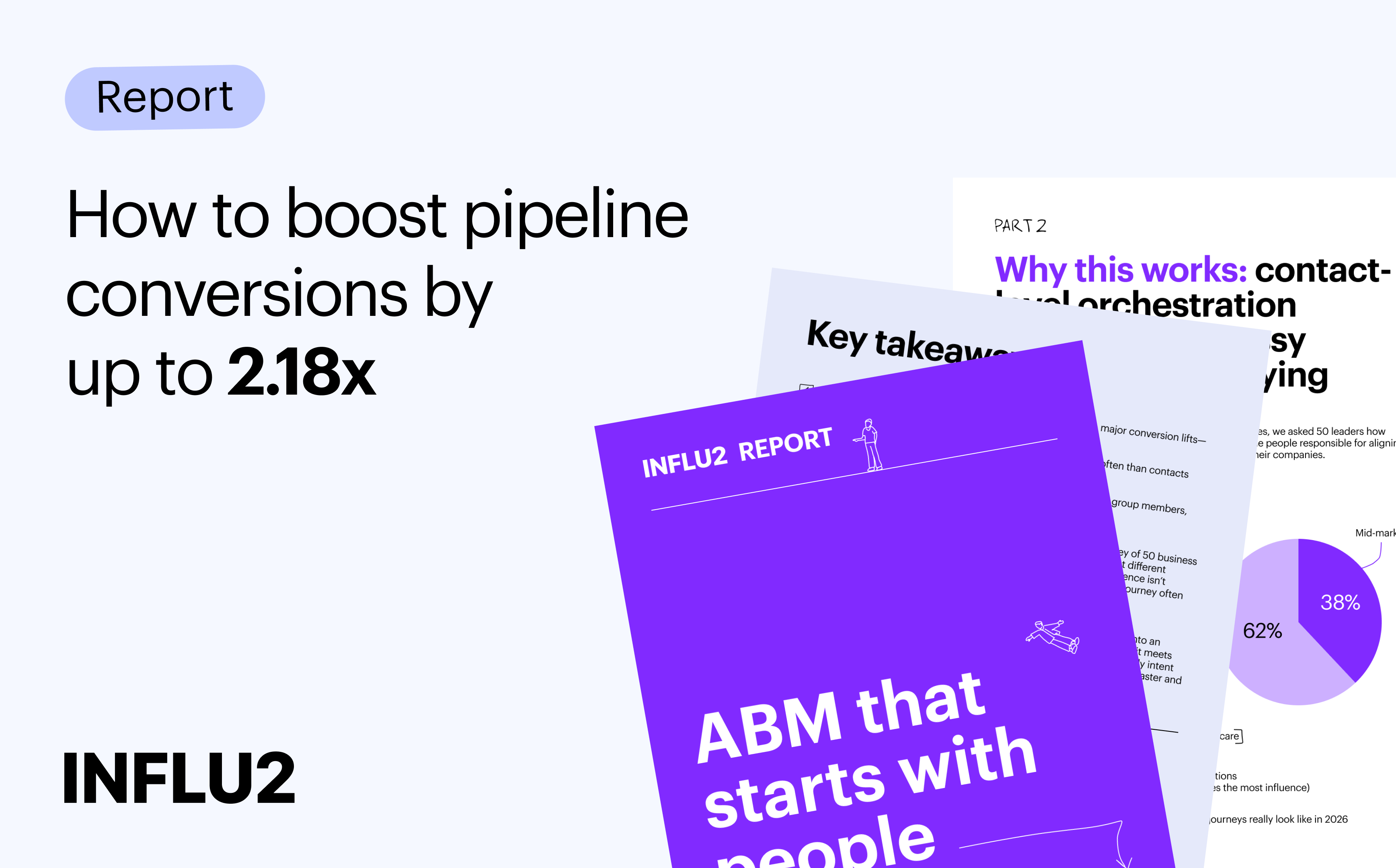 Contact-Level ABM Report